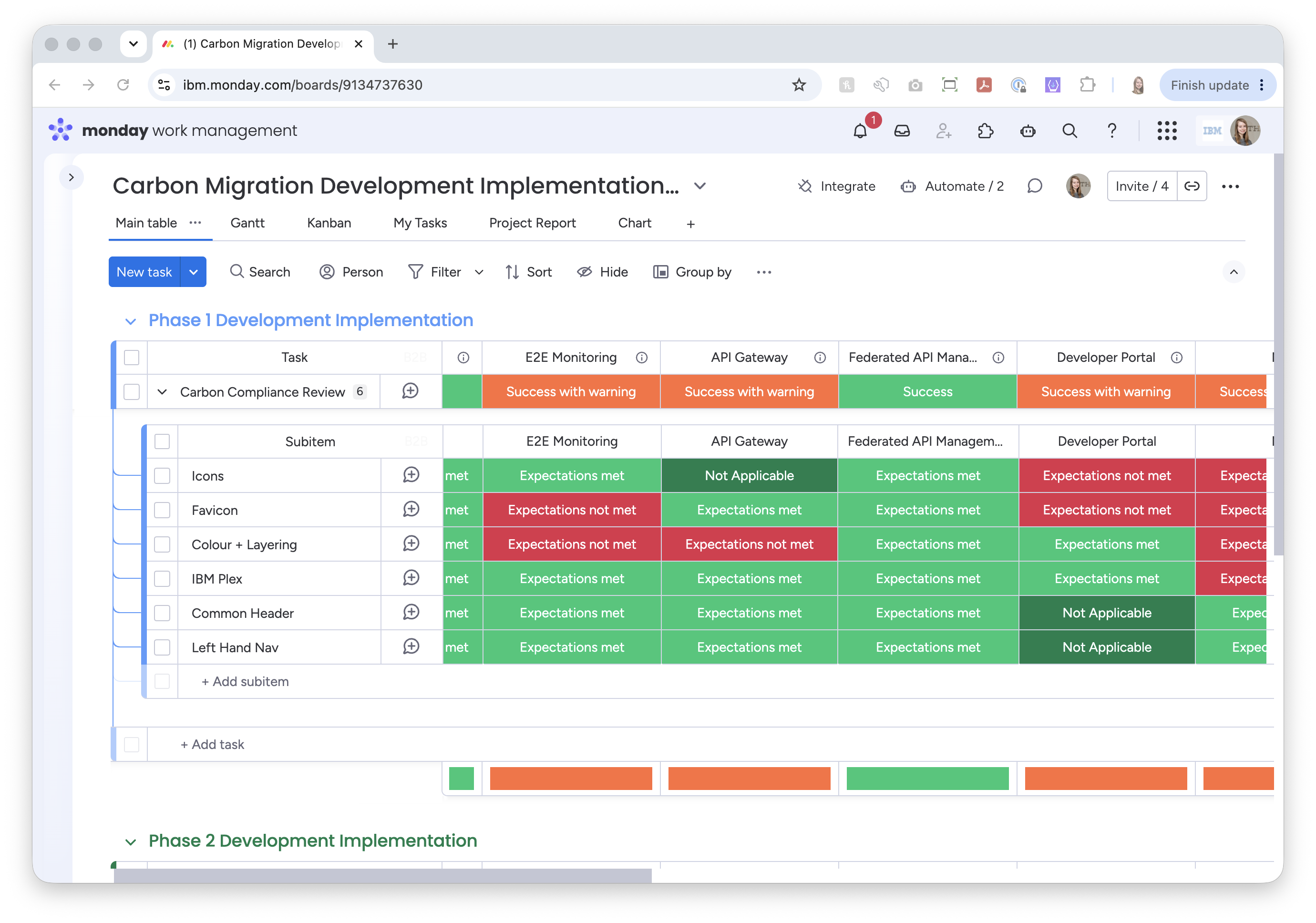 Compliance progress dashboard — tracking Carbon readiness product by product across all six criteria.