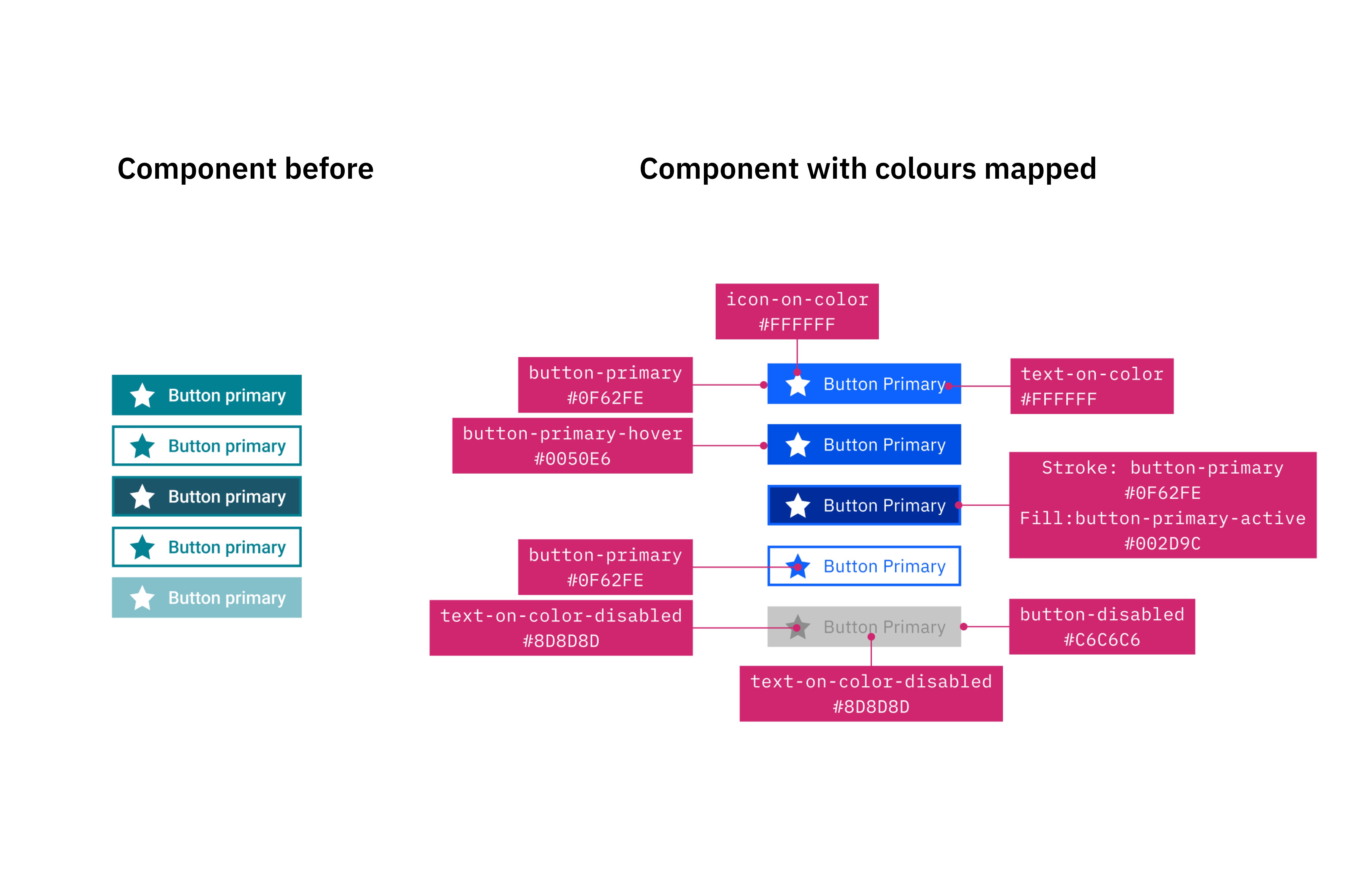Carbon colour applied directly to existing webMethods screens — giving teams a concrete visual target for the migration.