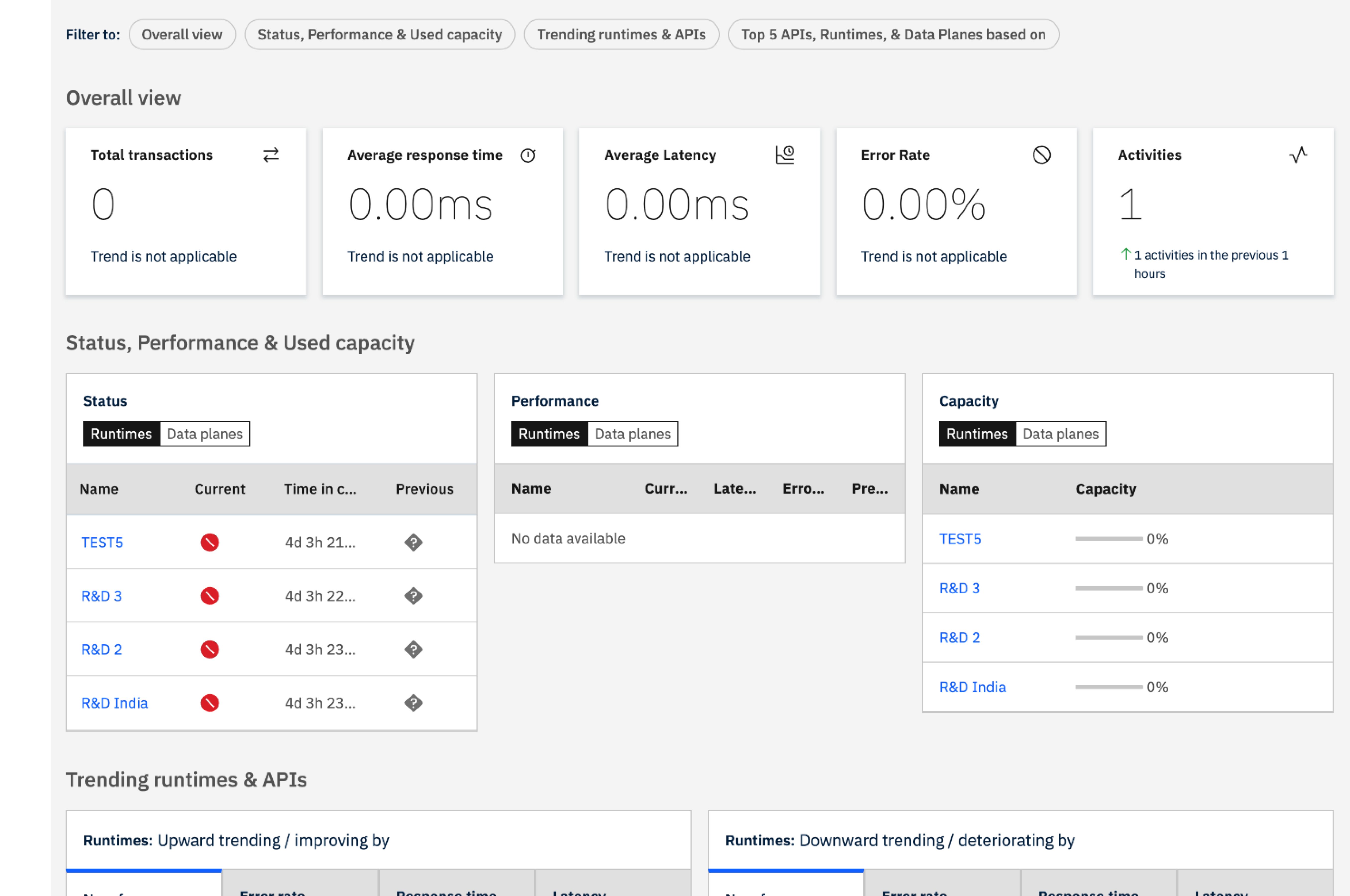 webMethods API Control Plane insights dashboard — after Carbon migration. Carbon typography, neutral colour palette, and standard tab and table patterns applied.