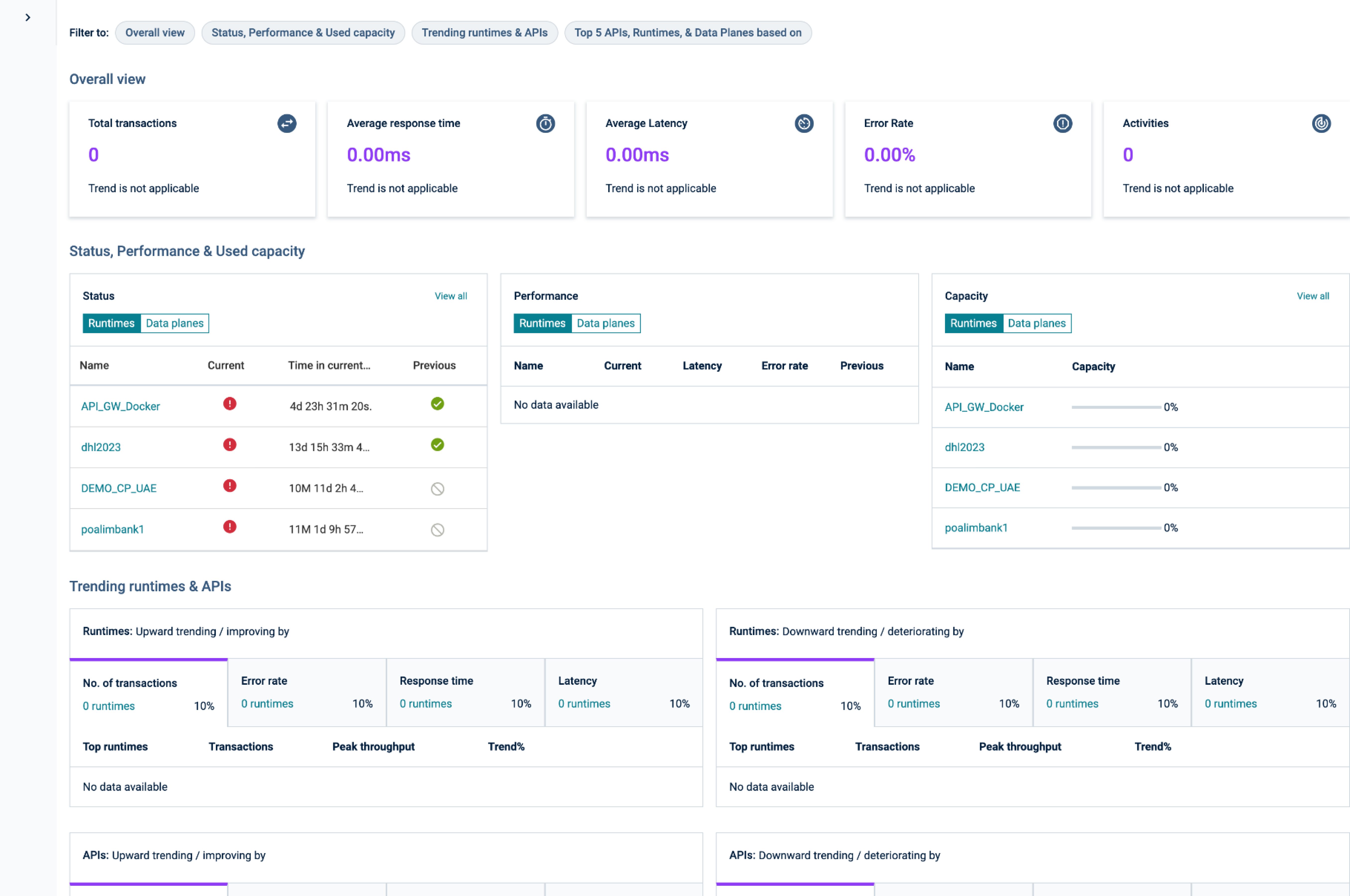 webMethods API Control Plane insights dashboard — before Carbon migration. Custom teal and purple colour system with bespoke component styling.
