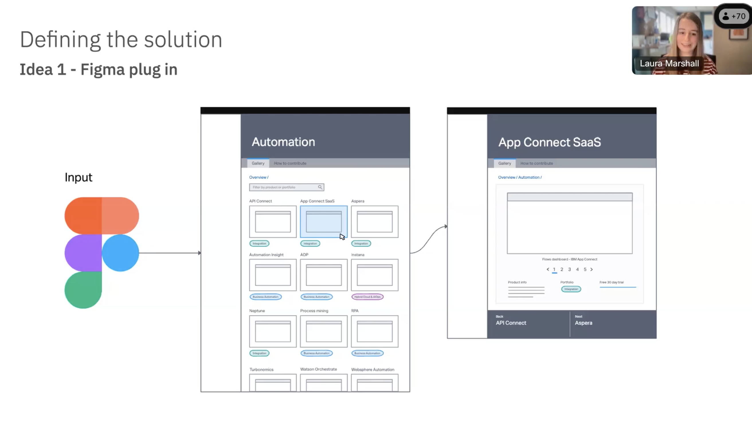 IBM Design Shares — community talk on the Product Gallery.