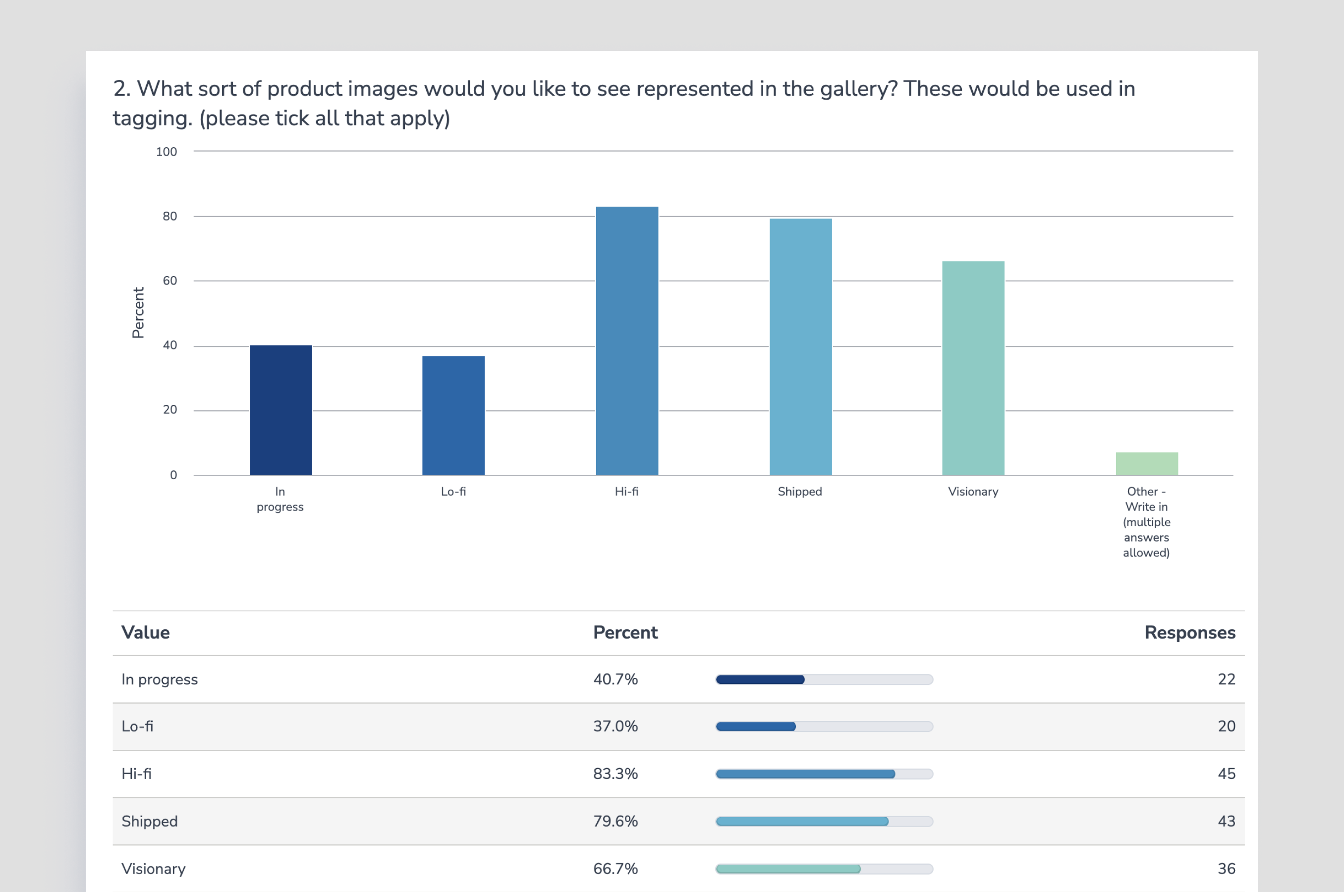 Product Gallery research findings — 19 designers interviewed across visual, UX and research.