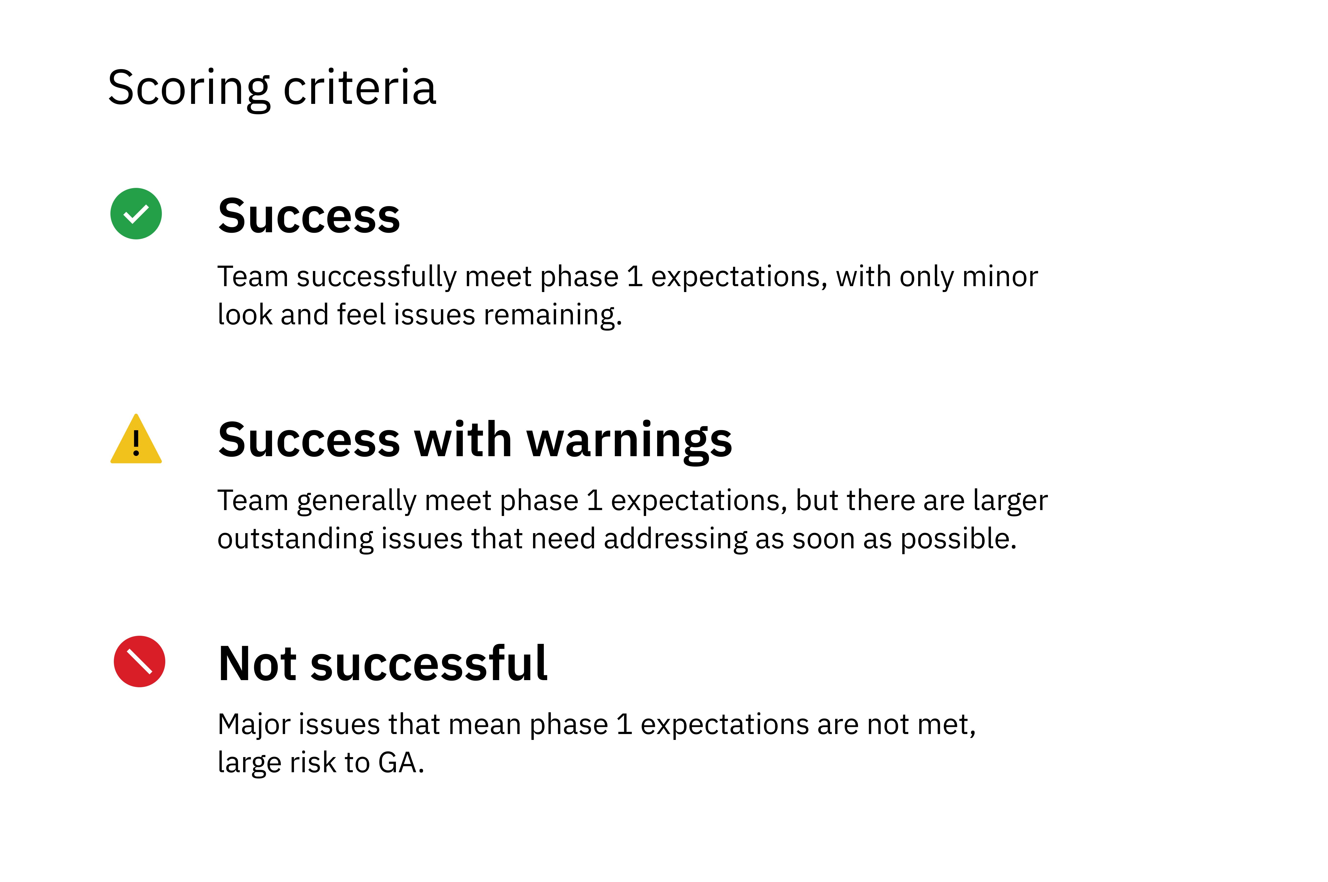 The three-tier scoring rubric shared with all teams — a consistent definition of readiness everyone could work towards.